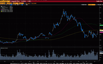 Weekly Market Commentary