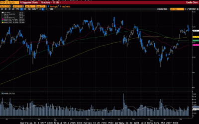 Weekly Market Commentary