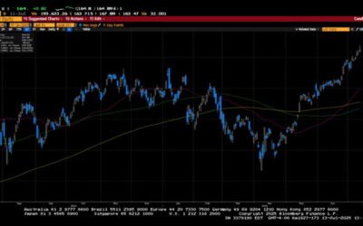 Weekly Market Commentary