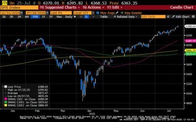 Weekly Market Commentary
