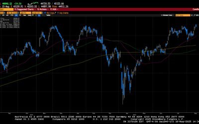 Weekly Market Commentary